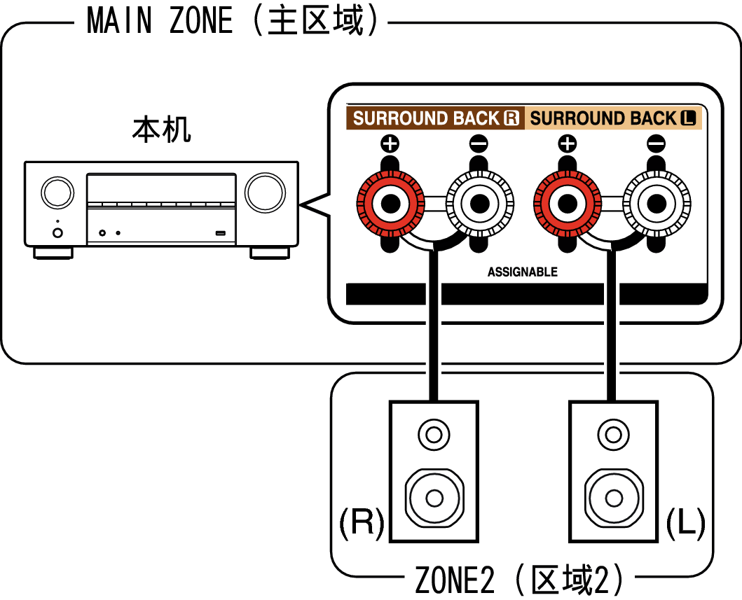 Pict ZONE Audio1 X18